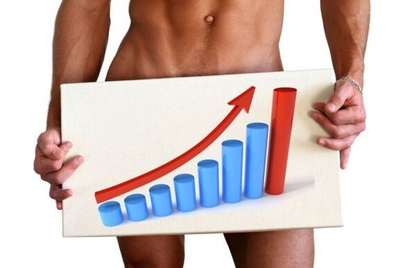 Penisvergrößerung mit Limonade